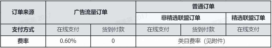 抖音平臺(tái)2023年技術(shù)服務(wù)費(fèi)標(biāo)準(zhǔn)說(shuō)明